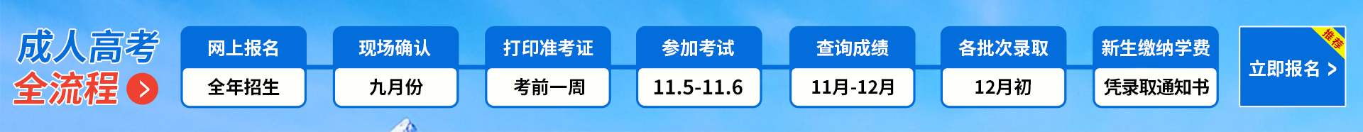 安徽成人高考网上报名流程图